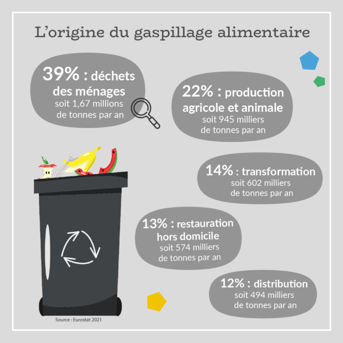 Semaine européenne de la réduction des déchets