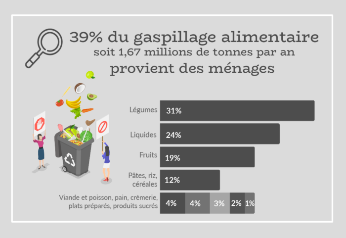 Semaine européenne de la réduction des déchets