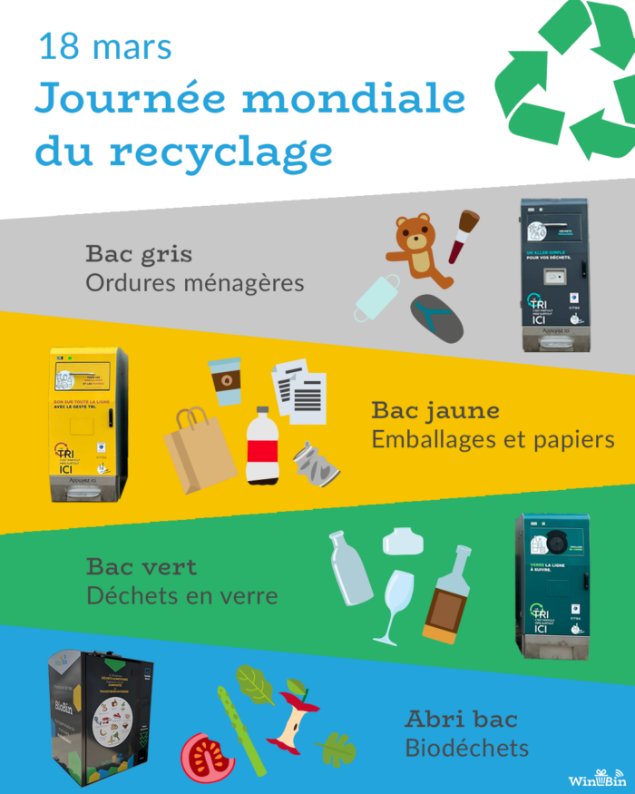 WinBin soutient la Journée mondiale du recyclage
